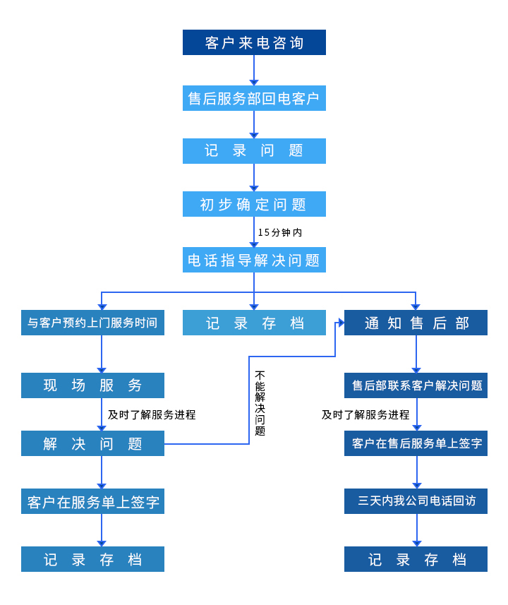 ��ɳ��js93��·�������