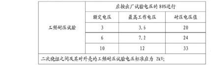 ��ɳ��js93��·�������