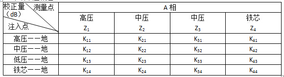½ðɳ³Çjs93Ïß·¼ì²âÖÐÐÄ