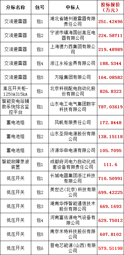 ��ɳ��js93��·�������