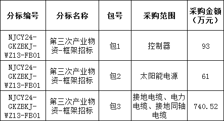 ��ɳ��js93��·�������