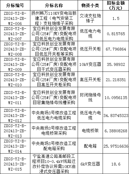 ��ɳ��js93��·�������