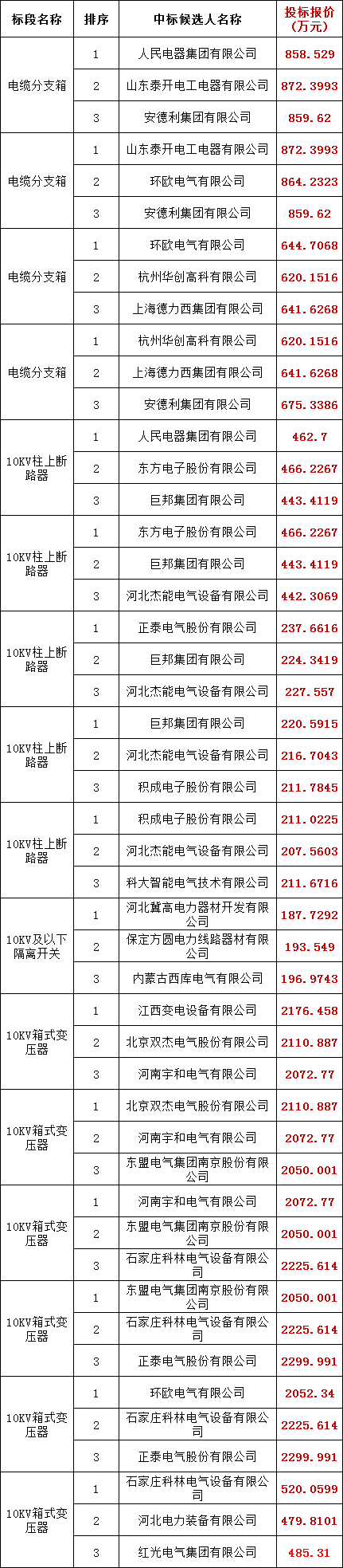 ½ðɳ³Çjs93Ïß·¼ì²âÖÐÐÄ