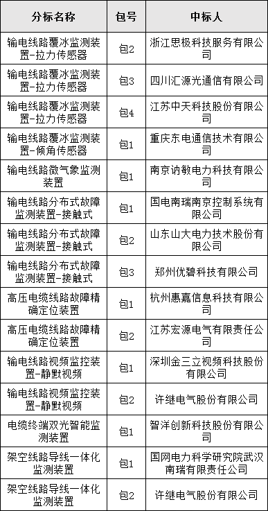 ½ðɳ³Çjs93Ïß·¼ì²âÖÐÐÄ