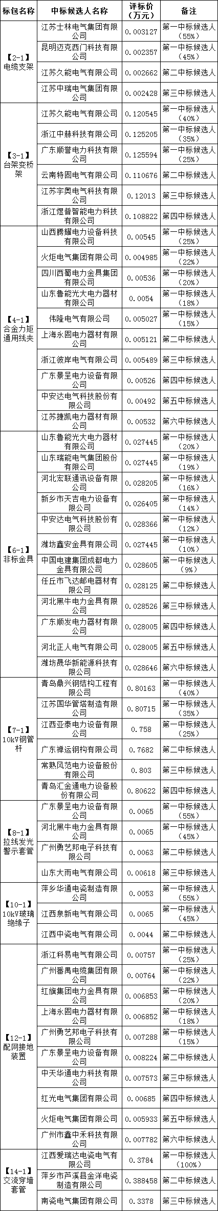 ½ðɳ³Çjs93Ïß·¼ì²âÖÐÐÄ