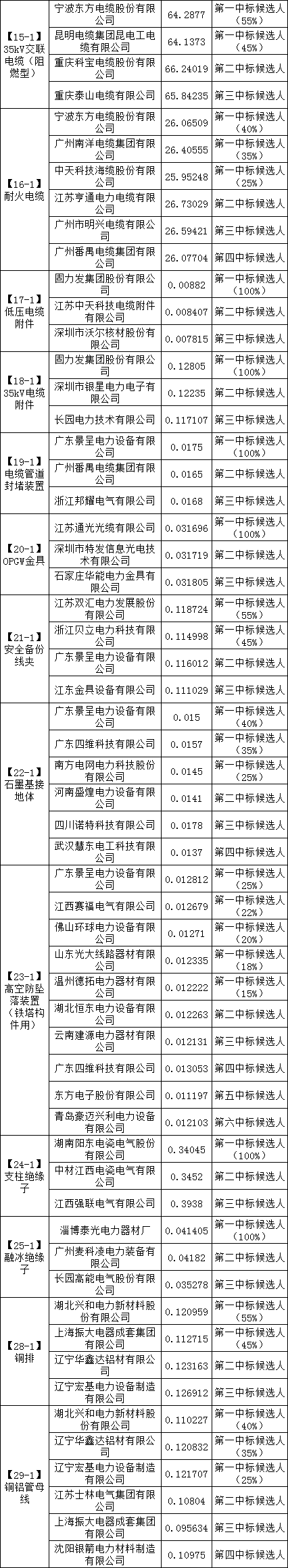 ½ðɳ³Çjs93Ïß·¼ì²âÖÐÐÄ