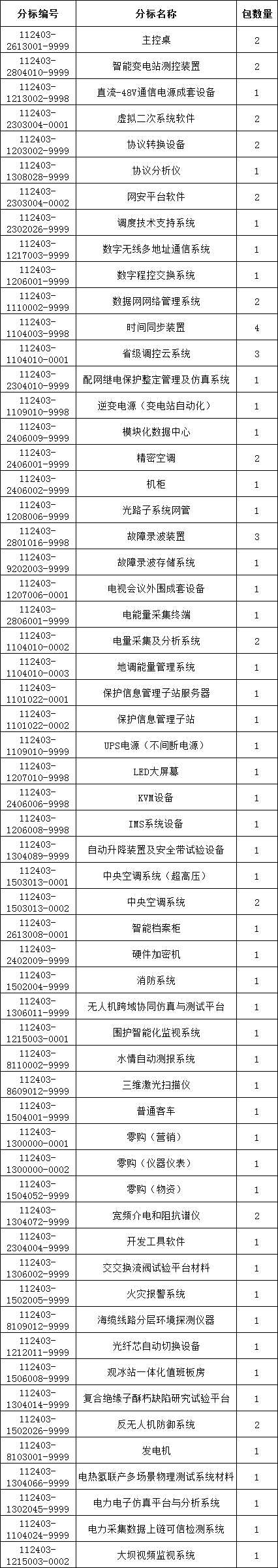 ½ðɳ³Çjs93Ïß·¼ì²âÖÐÐÄ