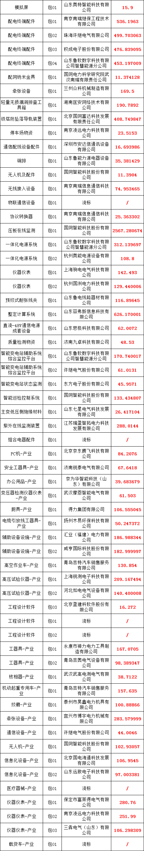 ��ɳ��js93��·�������