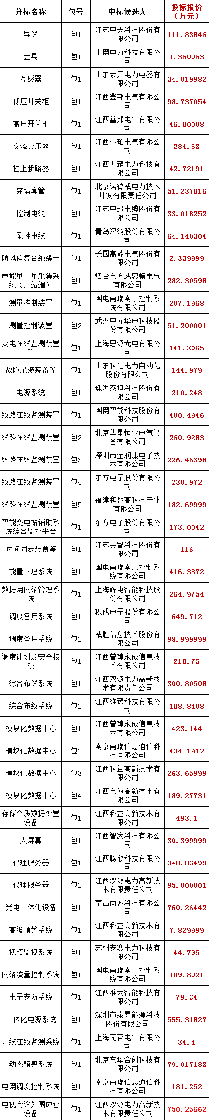 ½ðɳ³Çjs93Ïß·¼ì²âÖÐÐÄ