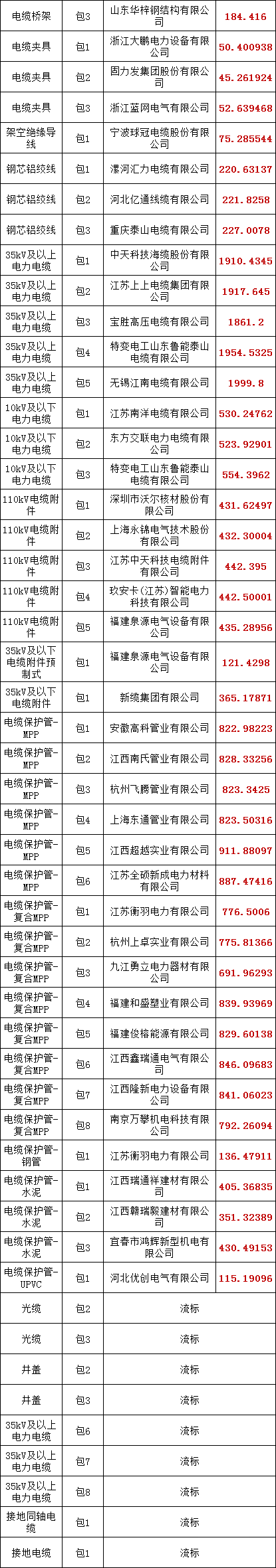 ��ɳ��js93��·�������