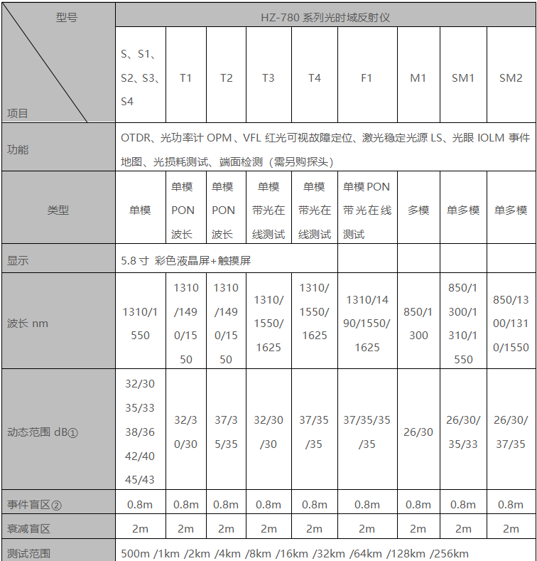 ��ɳ��js93��·�������