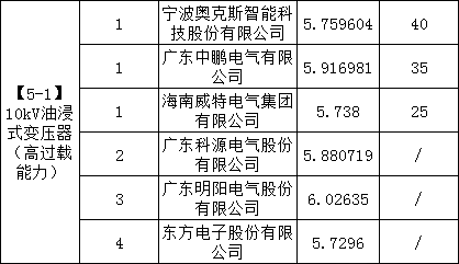 ��ɳ��js93��·�������