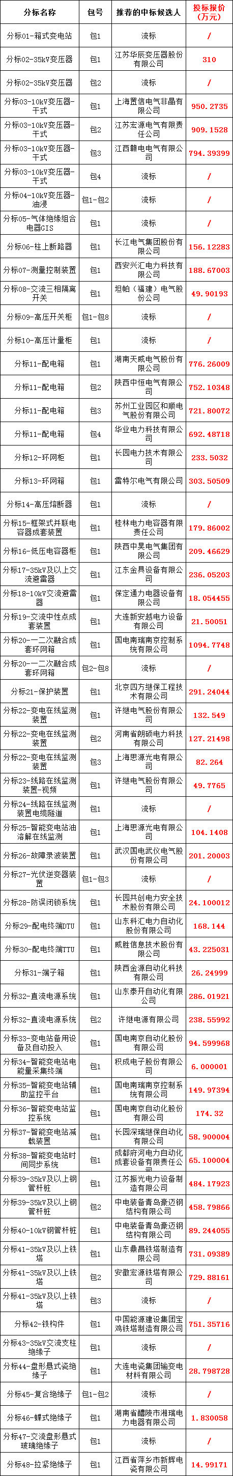 ��ɳ��js93��·�������