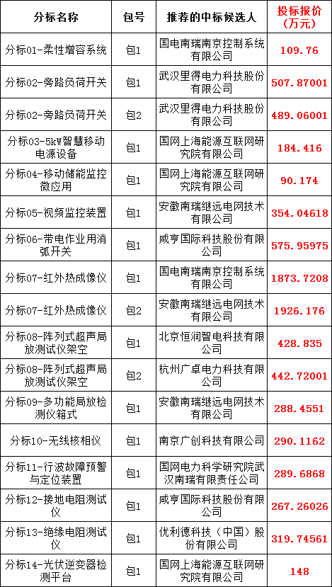 ��ɳ��js93��·�������