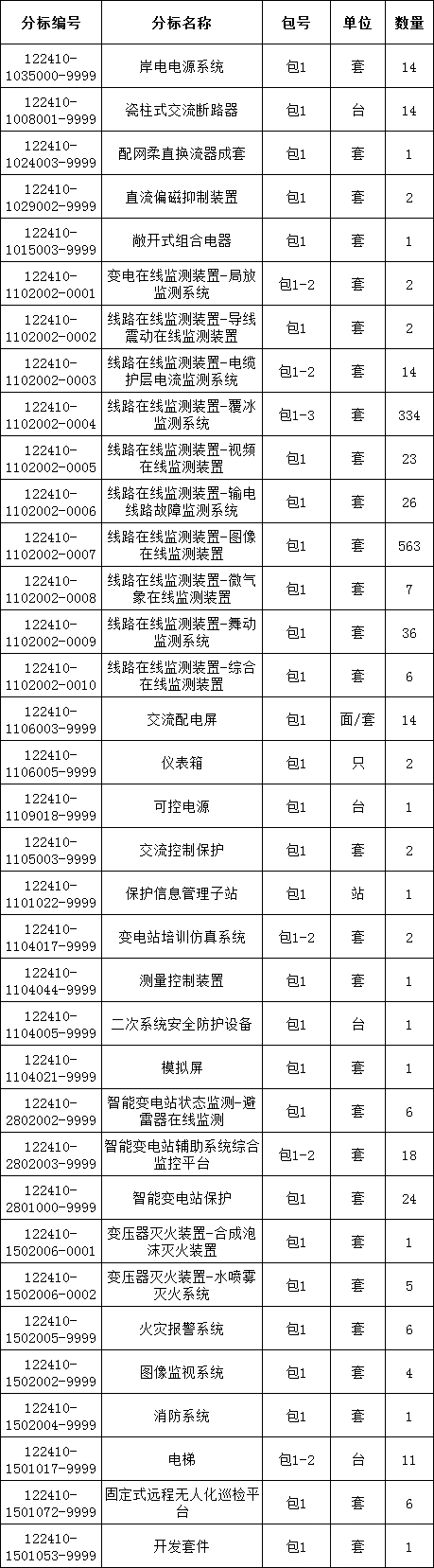 ��ɳ��js93��·�������