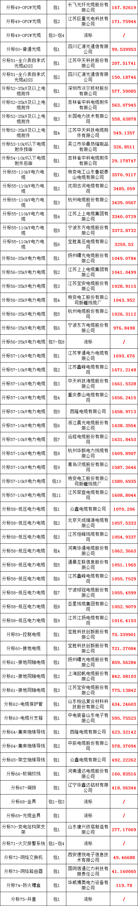 ��ɳ��js93��·�������