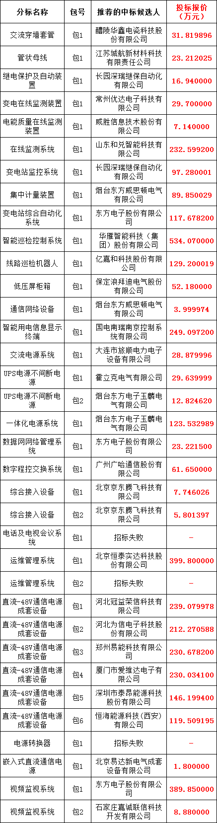 ½ðɳ³Çjs93Ïß·¼ì²âÖÐÐÄ