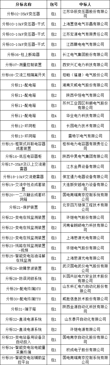 ½ðɳ³Çjs93Ïß·¼ì²âÖÐÐÄ