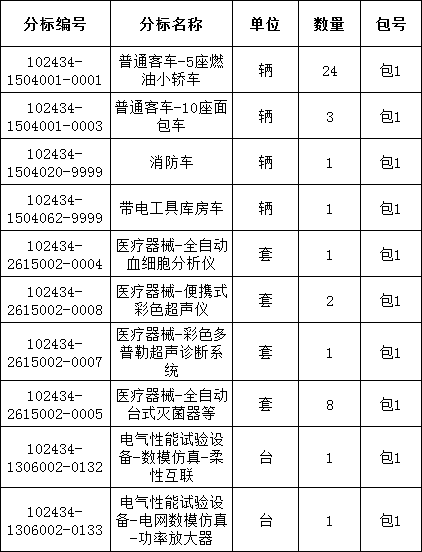 ½ðɳ³Çjs93Ïß·¼ì²âÖÐÐÄ