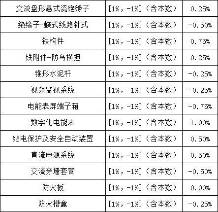 ½ðɳ³Çjs93Ïß·¼ì²âÖÐÐÄ