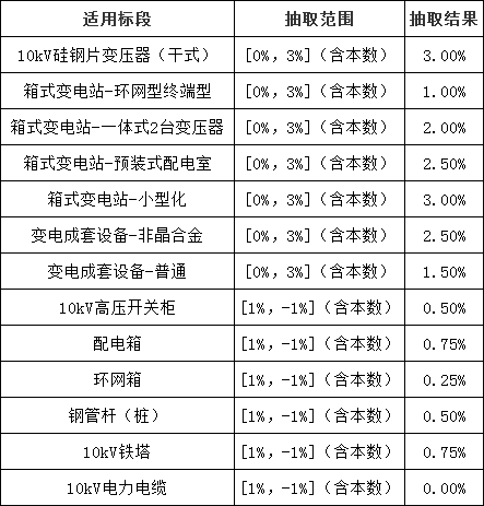 ½ðɳ³Çjs93Ïß·¼ì²âÖÐÐÄ