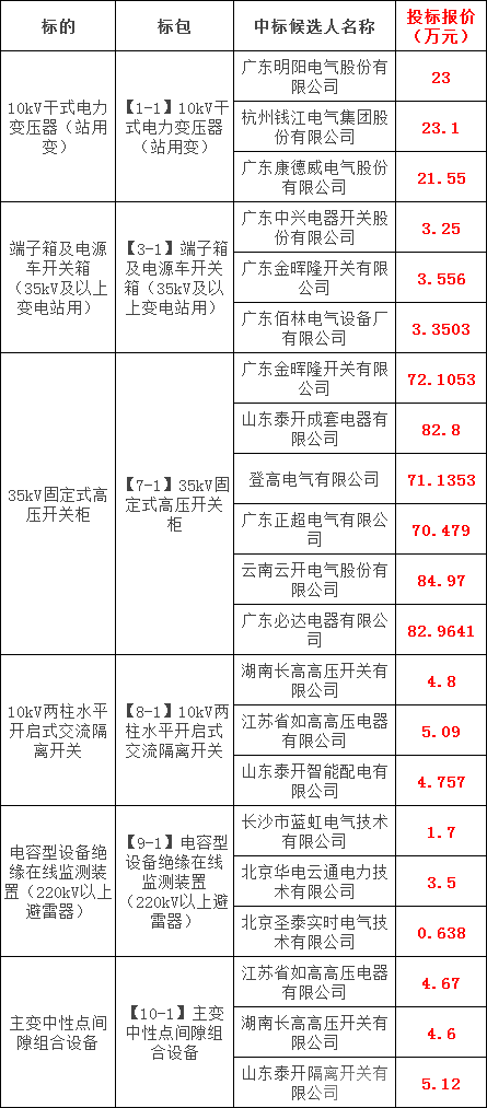 ½ðɳ³Çjs93Ïß·¼ì²âÖÐÐÄ