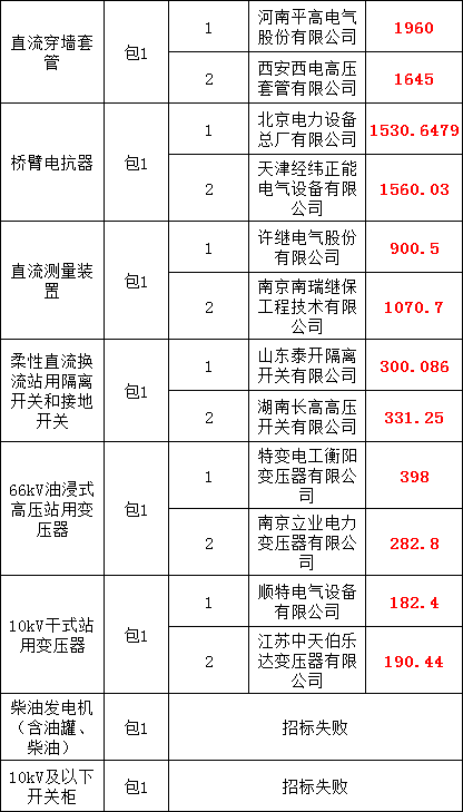 ½ðɳ³Çjs93Ïß·¼ì²âÖÐÐÄ