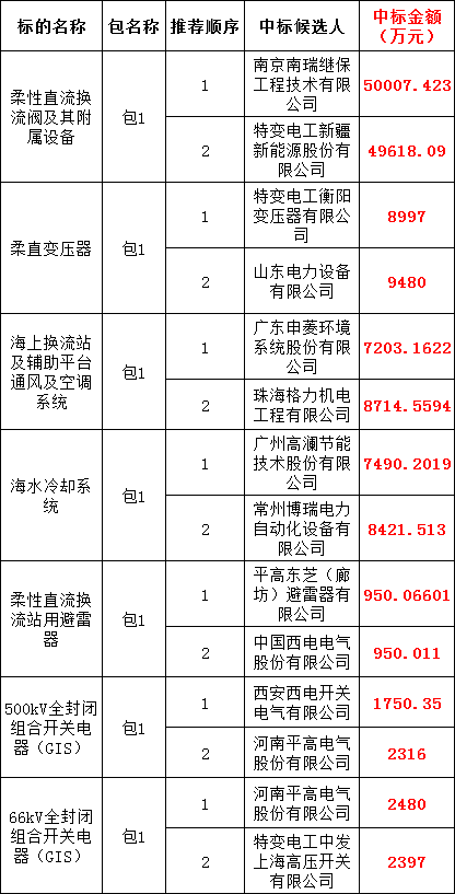 ½ðɳ³Çjs93Ïß·¼ì²âÖÐÐÄ