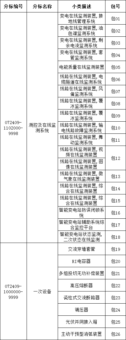 ��ɳ��js93��·�������