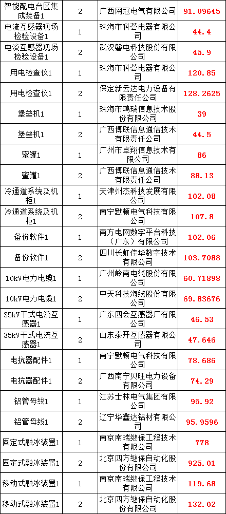 ½ðɳ³Çjs93Ïß·¼ì²âÖÐÐÄ