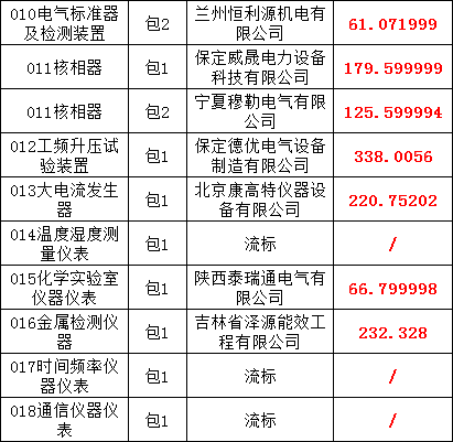 ��ɳ��js93��·�������