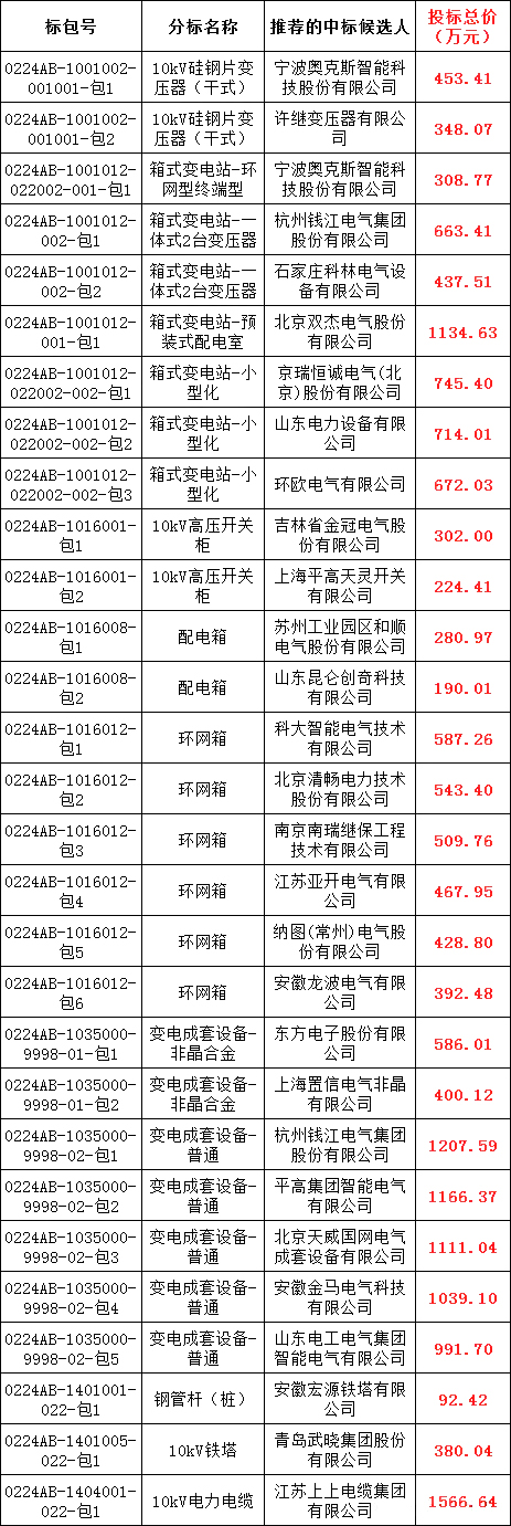 ½ðɳ³Çjs93Ïß·¼ì²âÖÐÐÄ