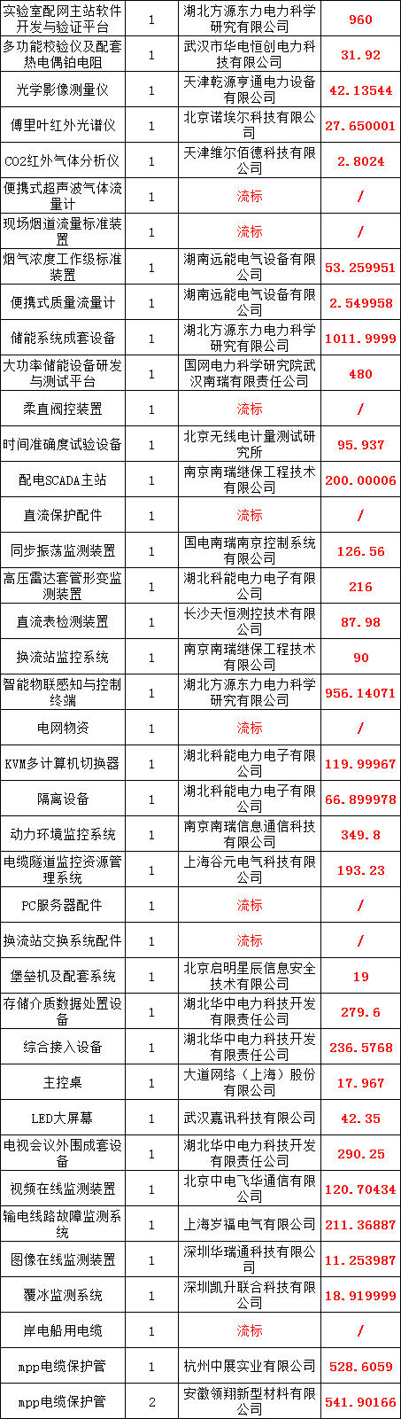 ��ɳ��js93��·�������