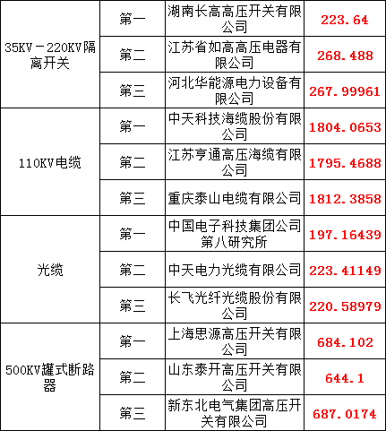 ��ɳ��js93��·�������