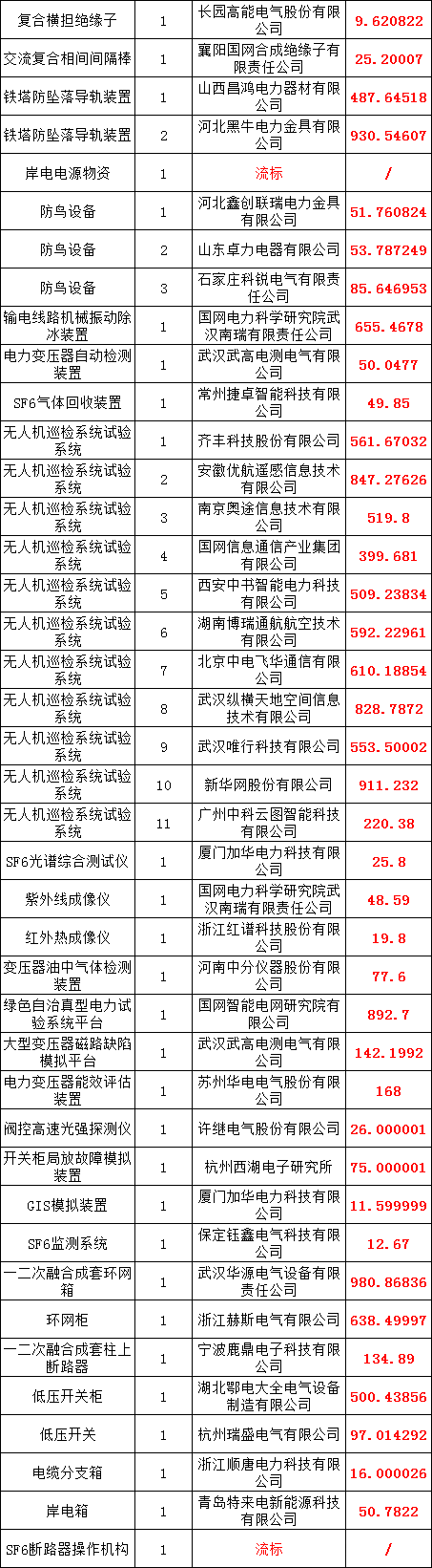 ��ɳ��js93��·�������