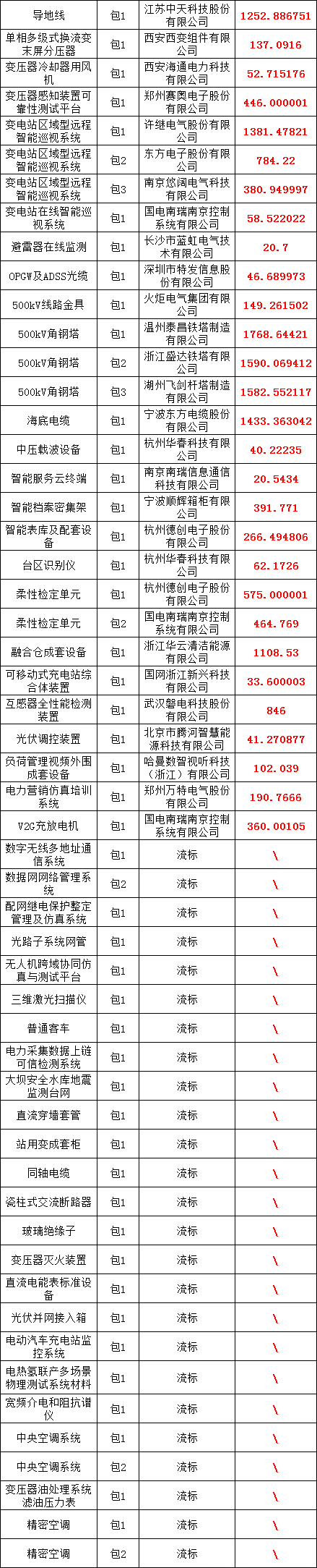 ��ɳ��js93��·�������