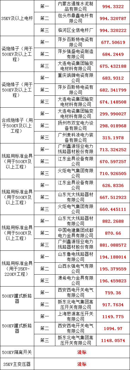 ��ɳ��js93��·�������