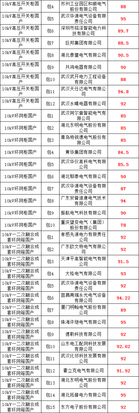 ��ɳ��js93��·�������