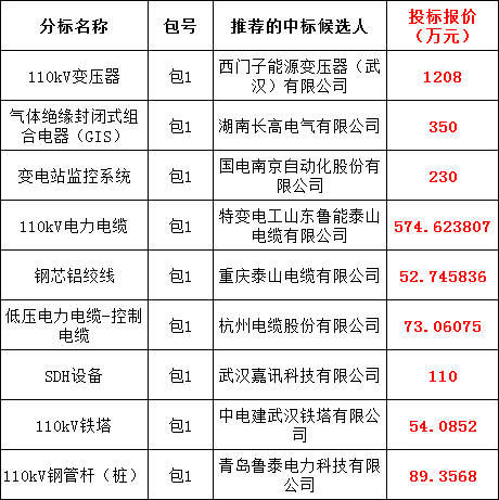 ��ɳ��js93��·�������