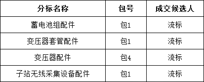 ��ɳ��js93��·�������