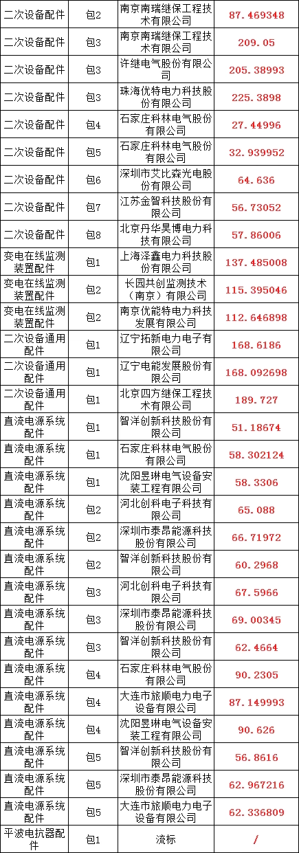 ��ɳ��js93��·�������