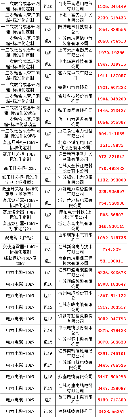 ��ɳ��js93��·�������