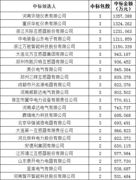 ��ɳ��js93��·�������