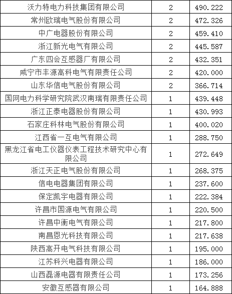 ��ɳ��js93��·�������