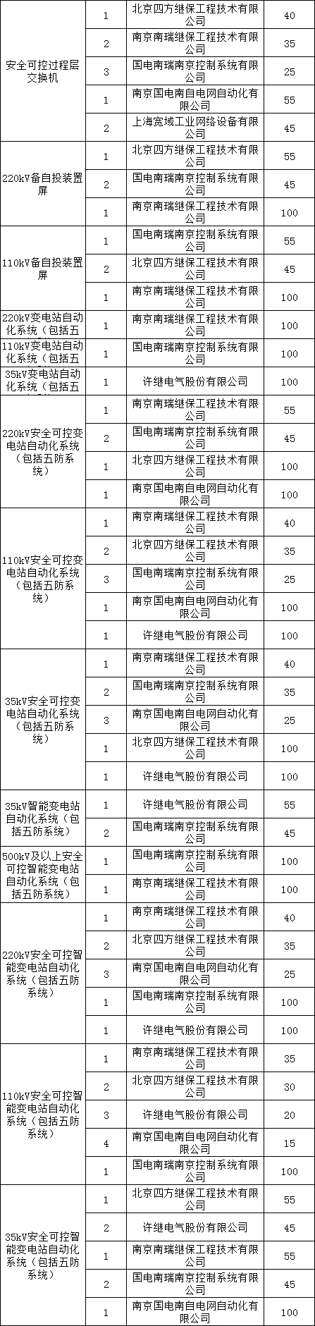 ½ðɳ³Çjs93Ïß·¼ì²âÖÐÐÄ