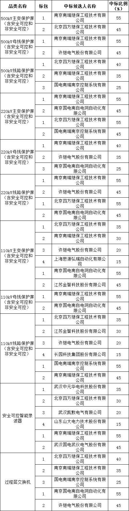 ½ðɳ³Çjs93Ïß·¼ì²âÖÐÐÄ