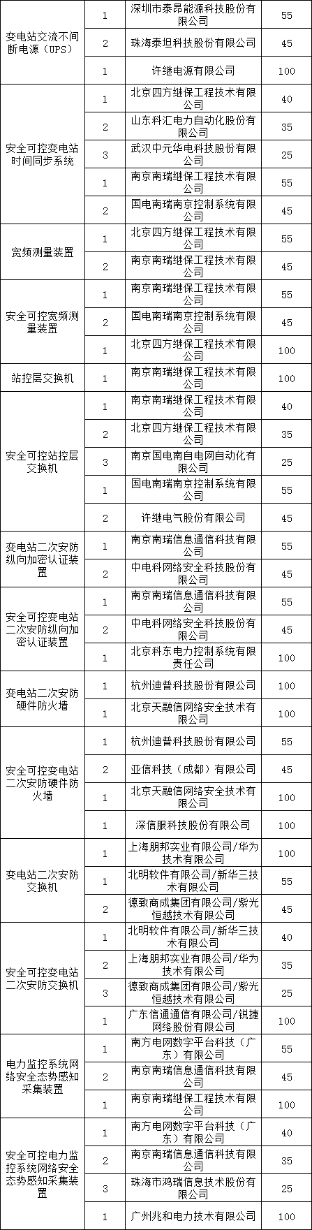 ½ðɳ³Çjs93Ïß·¼ì²âÖÐÐÄ