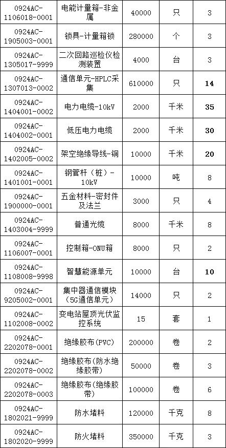 ��ɳ��js93��·�������