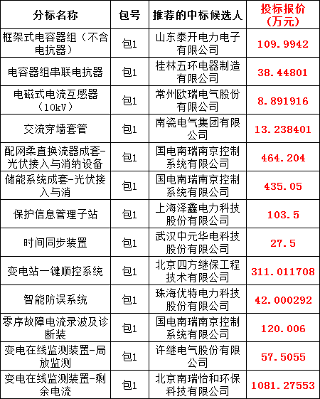 ��ɳ��js93��·�������