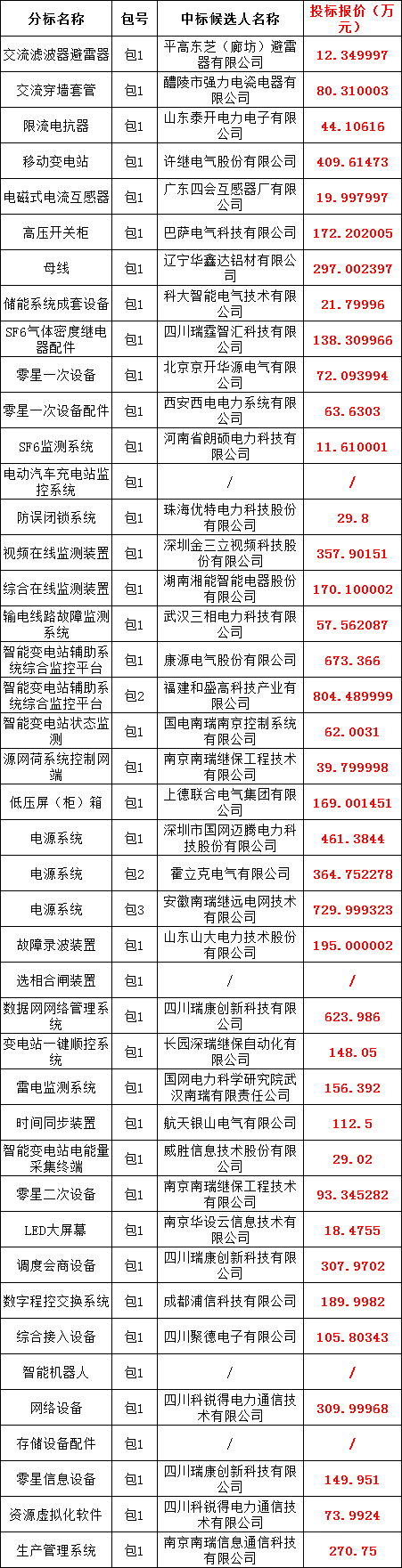 ��ɳ��js93��·�������